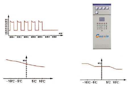 ��Ч���ܰ�ʽ�Q��C�M���ƹ�